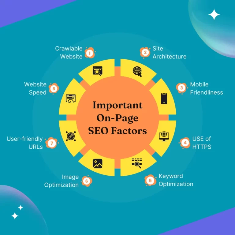 Important factors of On-page optimization SEO